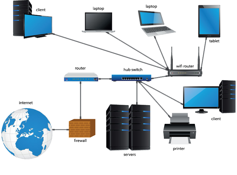 Basics of Network