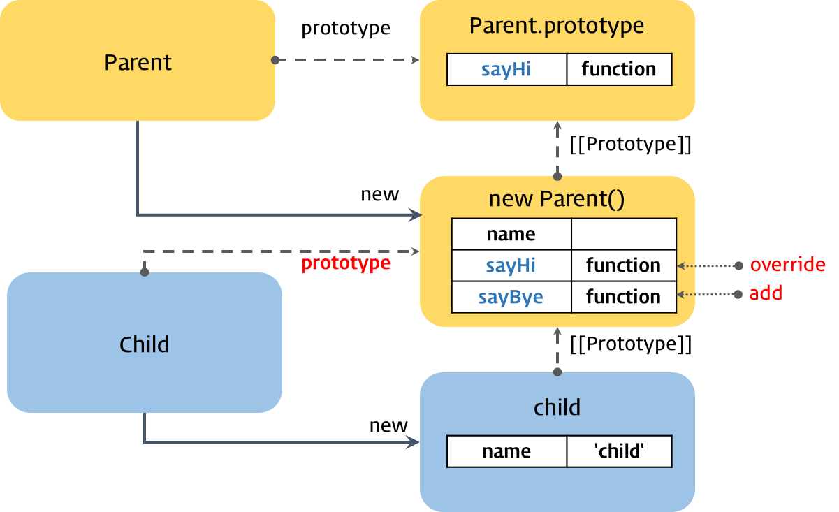 OOP Using Java